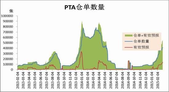 宝城期货：成本推动PTA期价有望续涨