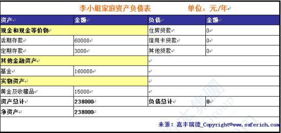 迪拜人均月收入_月收入60000(2)