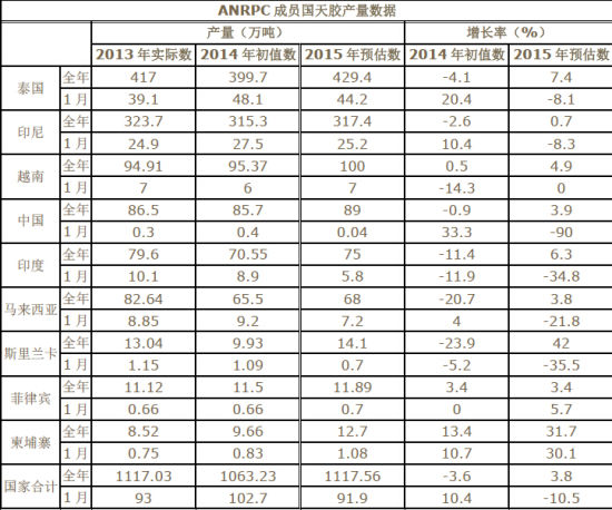 方正中期(月报)：沪胶有所上涨需求仍是关键