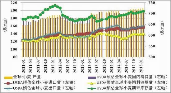 方正中期(月报)：<a href='http://www.fishea.cn/mall/'  target='_blank'>玉米</a>淀粉偏强郑麦弱势整理