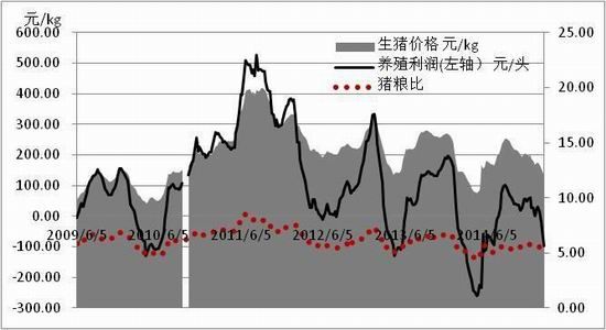 方正中期(月报)：<a href='http://www.fishea.cn/mall/'  target='_blank'>玉米</a>淀粉偏强郑麦弱势整理