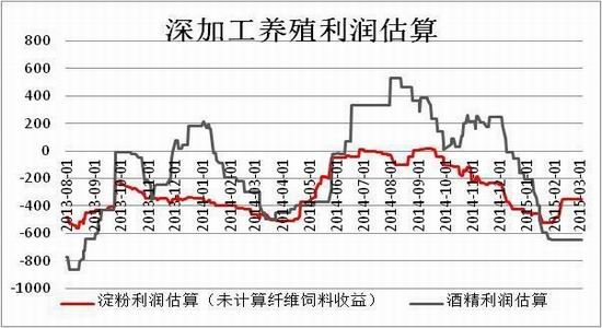 方正中期(月报)：<a href='http://www.fishea.cn/mall/'  target='_blank'>玉米</a>淀粉偏强郑麦弱势整理