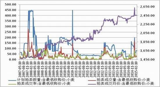 方正中期(月报)：<a href='http://www.fishea.cn/mall/'  target='_blank'>玉米</a>淀粉偏强郑麦弱势整理