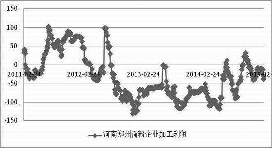 方正中期(月报)：<a href='http://www.fishea.cn/mall/'  target='_blank'>玉米</a>淀粉偏强郑麦弱势整理