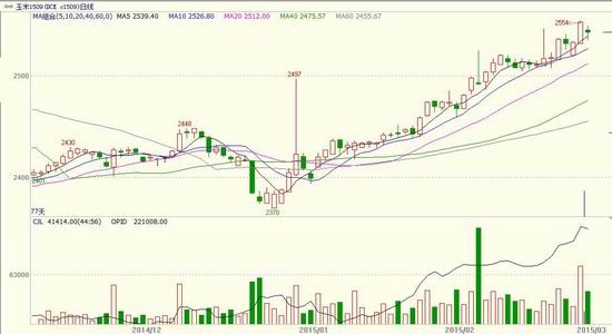 方正中期(月报)：<a href='http://www.fishea.cn/mall/'  target='_blank'>玉米</a>淀粉偏强郑麦弱势整理