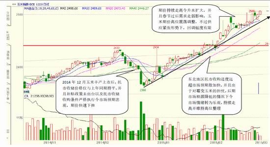 山东粮食产业经济总量_山东经济图(3)