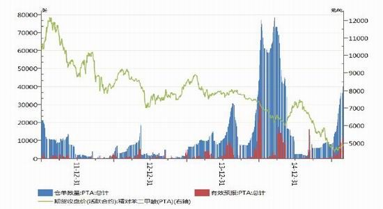 招金期货(月报)：原油震荡难跌PTA下游提振