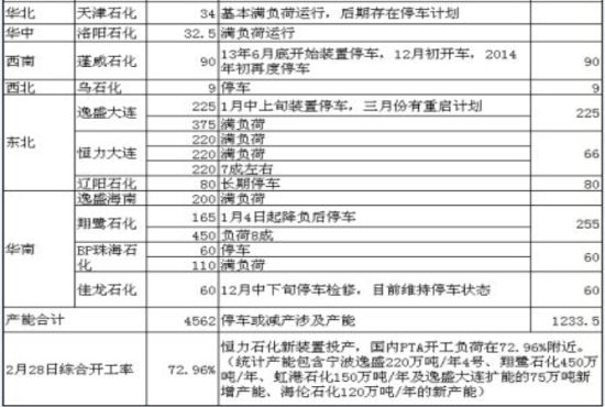 招金期货(月报)：原油震荡难跌PTA下游提振