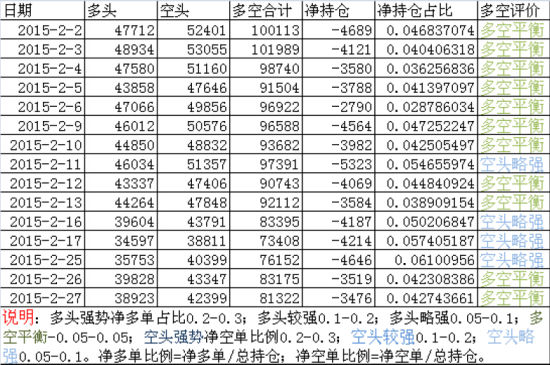 招金期货(月报)：多空交织沪胶不宜过于乐观