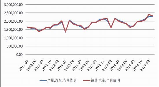 招金期货(月报)：多空交织沪胶不宜过于乐观