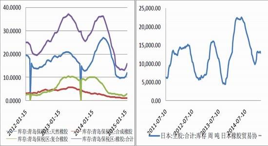 招金期货(月报)：多空交织沪胶不宜过于乐观