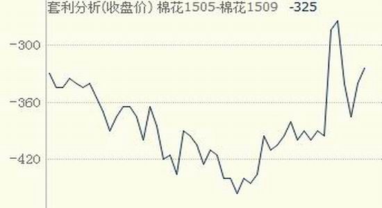 长江期货(周报)：白糖震荡下行棉花支撑明显