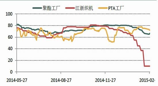 英大期货(月报)：市场静待复苏PTA谨慎追多