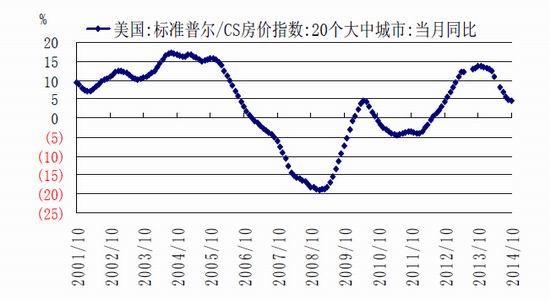 gdp增速_gdp不变价(3)