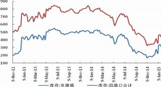 个性签名 钢材价格指数趋势图 钢材价格指数走势图 钢材价格未来走势图片