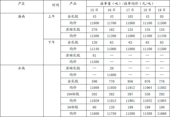 长江期货(周报)：整体依然偏空沪胶维持震荡