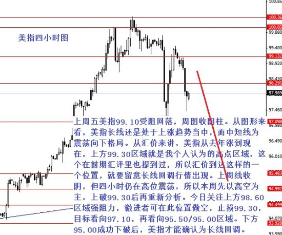 张果彤:逢低做多澳元\/美元|美元|外汇_新浪财经