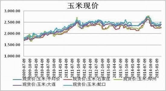 方正中期(周报):玉米回调整理小麦弱势下挫
