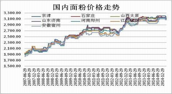 方正中期(周报):玉米回调整理小麦弱势下挫