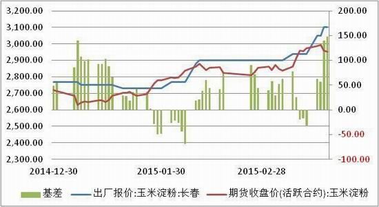 方正中期(周报):玉米回调整理小麦弱势下挫