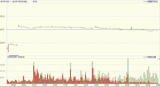 方正中期(周报):玉米回调整理小麦弱势下挫