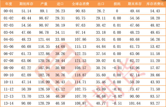 华闻期货(年报)：后收储时代郑棉欲反弹筑底