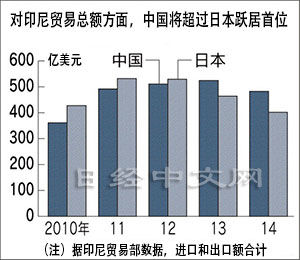 东盟国家人口_专业人士科普 哪里的燕窝好 燕窝要如何选购