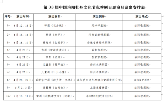 洛阳牡丹文化节优秀剧目展演月演出剧目确定