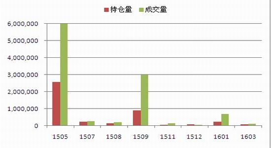 申万期货：继续偏空操作隐含波动率