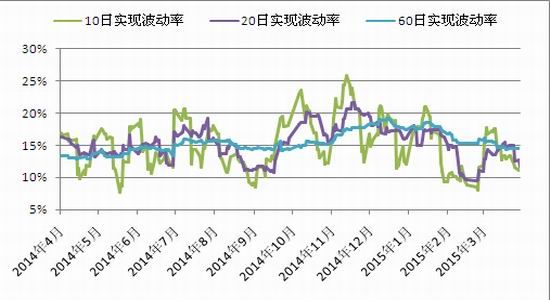 申万期货：继续偏空操作隐含波动率