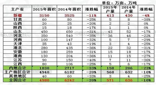 浙商期货(月报):种植消费共振棉市或将提振