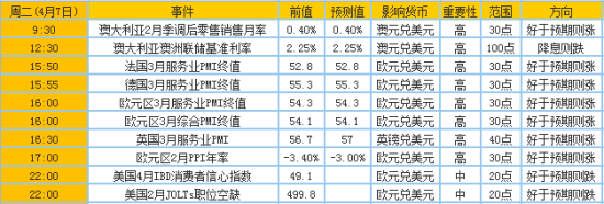 4.6-4.10当周重磅事件及指标影响分析报告|日本