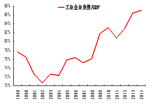 gdp负债_美国股票市场的十大终极危险信号