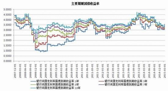 瑞达期货(季报)：加力货币宽松国债期货承压