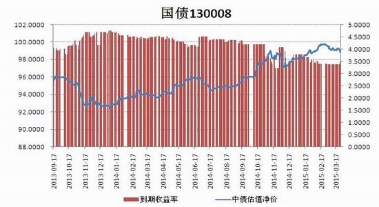 瑞达期货(季报)：加力货币宽松国债期货承压