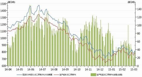 神华期货(月报)：PTA震荡下探关注前期支撑