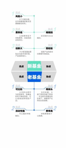 喜新还是恋旧?看上轮牛市4000点时基金业绩|基