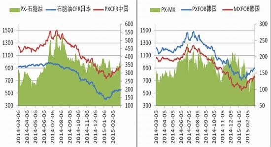 美尔雅期货(月报)：PTA进入去库存阶段