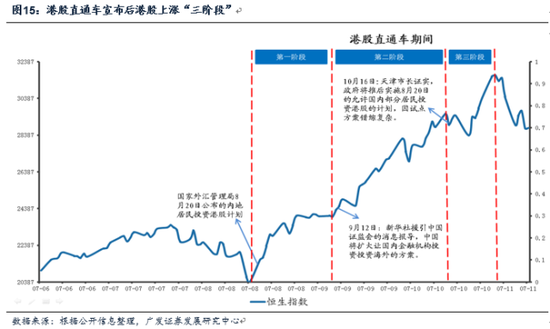 广发证券重磅报告:港股盛宴未散场 将迎新高潮