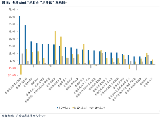 广发证券重磅报告:港股盛宴未散场 将迎新高潮