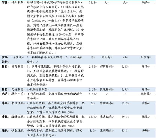 广发证券重磅报告:港股盛宴未散场 将迎新高潮