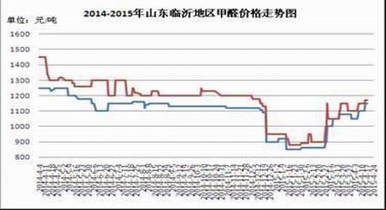 方正中期(周报):供给偏紧改善 甲醇上行承压|甲