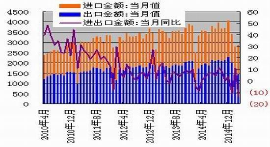 华安县gdp(2)