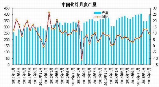 瑞达期货(月报)：成本支撑增强PTA震荡回升