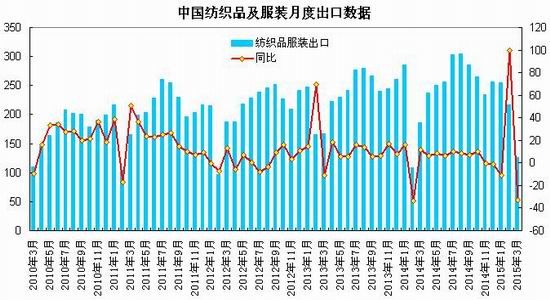 瑞达期货(月报)：成本支撑增强PTA震荡回升