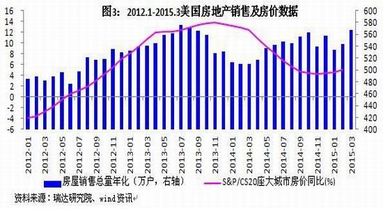 美国就业人口多少_有多少人口美国(3)