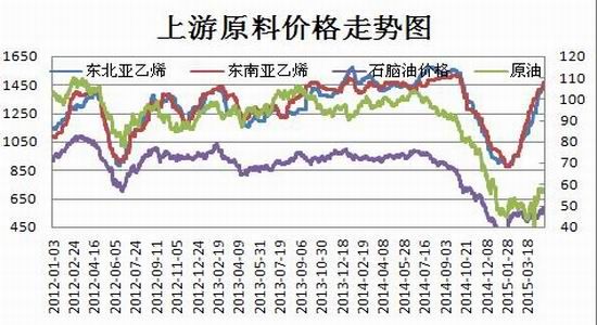 瑞达<a href='http://www.fishea.cn/mall/' target='_blank'>期货</a>(月报):下游需求淡季连塑上行有限