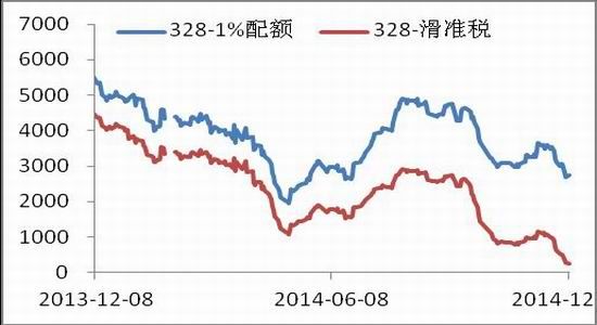 中原期货(月报):后期郑棉大幅震荡概率较大