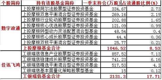 牛市热门创业板股票幕后庄主名单曝光(全列表
