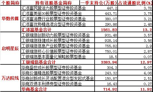 牛市热门创业板股票幕后庄主名单曝光(全列表